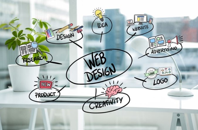 Website Development Company